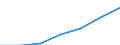 Bundesländer: Hessen / Indikatoren: Wissenschaft und Technologie: Absolventenquote im Tertiärbereich in % / Wertmerkmal: Indikatoren