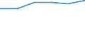 Bundesländer: Hessen / Indikatoren: Wissenschaft und Technologie: Patentanmeldungen (EPO) je 1000000 Einwohner / Wertmerkmal: Indikatoren