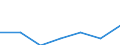 Bundesländer: Rheinland-Pfalz / Indikatoren: Wissenschaft und Technologie: Anteil FuE-Ausgaben am BIP - Hochschulsektor     % / Wertmerkmal: Indikatoren