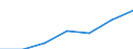 Bundesländer: Rheinland-Pfalz / Indikatoren: Wissenschaft und Technologie: Absolventenquote im Tertiärbereich in % / Wertmerkmal: Indikatoren