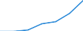 Bundesländer: Rheinland-Pfalz / Indikatoren: Wissenschaft und Technologie: Drittmitteleinnahmen der Hochsch. je Prof. 1000EUR / Wertmerkmal: Indikatoren