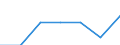 Bundesländer: Baden-Württemberg / Indikatoren: Wissenschaft und Technologie: Anteil FuE-Ausgaben am BIP - Staatssektor        % / Wertmerkmal: Indikatoren