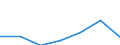 Bundesländer: Baden-Württemberg / Indikatoren: Wissenschaft und Technologie: Verhältnis Humanressourcen (Wiss./Techn.) zu EP  % / Wertmerkmal: Indikatoren