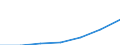 Bundesländer: Baden-Württemberg / Indikatoren: Wissenschaft und Technologie: Absolventenquote im Tertiärbereich in % / Wertmerkmal: Indikatoren