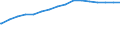 Kreise und kreisfreie Städte: Dithmarschen, Landkreis / Wertmerkmal: de-Domains