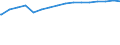 Kreise und kreisfreie Städte: Nordfriesland, Landkreis / Wertmerkmal: de-Domains