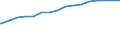 Kreise und kreisfreie Städte: Ostholstein, Landkreis / Wertmerkmal: de-Domains