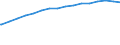 Kreise und kreisfreie Städte: Segeberg, Landkreis / Wertmerkmal: de-Domains