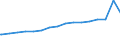 Kreise und kreisfreie Städte: Stormarn, Landkreis / Wertmerkmal: de-Domains