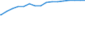 Kreise und kreisfreie Städte: Helmstedt, Landkreis / Wertmerkmal: de-Domains