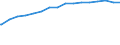 Kreise und kreisfreie Städte: Peine, Landkreis / Wertmerkmal: de-Domains