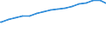 Kreise und kreisfreie Städte: Wolfenbüttel, Landkreis / Wertmerkmal: de-Domains