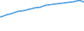 Kreise und kreisfreie Städte: Region Hannover, Landkreis / Wertmerkmal: de-Domains