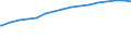 Kreise und kreisfreie Städte: Nienburg (Weser), Landkreis / Wertmerkmal: de-Domains