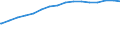 Kreise und kreisfreie Städte: Schaumburg, Landkreis / Wertmerkmal: de-Domains