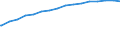 Kreise und kreisfreie Städte: Lüneburg, Landkreis / Wertmerkmal: de-Domains