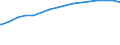 Kreise und kreisfreie Städte: Rotenburg (Wümme), Landkreis / Wertmerkmal: de-Domains