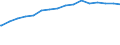 Kreise und kreisfreie Städte: Uelzen, Landkreis / Wertmerkmal: de-Domains