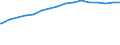 Kreise und kreisfreie Städte: Verden, Landkreis / Wertmerkmal: de-Domains