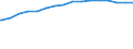 Kreise und kreisfreie Städte: Emden, Kreisfreie Stadt / Wertmerkmal: de-Domains