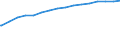 Kreise und kreisfreie Städte: Cloppenburg, Landkreis / Wertmerkmal: de-Domains