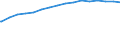 Kreise und kreisfreie Städte: Friesland, Landkreis / Wertmerkmal: de-Domains