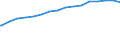 Kreise und kreisfreie Städte: Leer, Landkreis / Wertmerkmal: de-Domains