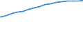 Kreise und kreisfreie Städte: Vechta, Landkreis / Wertmerkmal: de-Domains