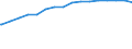 Kreise und kreisfreie Städte: Wesermarsch, Landkreis / Wertmerkmal: de-Domains