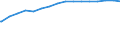 Kreise und kreisfreie Städte: Krefeld, Kreisfreie Stadt / Wertmerkmal: de-Domains