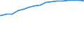 Kreise und kreisfreie Städte: Rhein-Kreis Neuss / Wertmerkmal: de-Domains