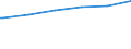 Kreise und kreisfreie Städte: Aachen, krfr. Stadt / Wertmerkmal: de-Domains