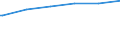 Kreise und kreisfreie Städte: Aachen, Kreis / Wertmerkmal: de-Domains