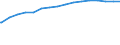 Kreise und kreisfreie Städte: Düren, Kreis / Wertmerkmal: de-Domains