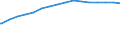 Kreise und kreisfreie Städte: Rhein-Erft-Kreis / Wertmerkmal: de-Domains