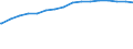 Kreise und kreisfreie Städte: Heinsberg, Kreis / Wertmerkmal: de-Domains