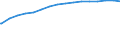 Kreise und kreisfreie Städte: Oberbergischer Kreis / Wertmerkmal: de-Domains