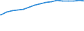 Kreise und kreisfreie Städte: Recklinghausen, Kreis / Wertmerkmal: de-Domains