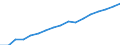 Deutschland: Deutschland / Wertmerkmal: Verfügbares Einkommen je Einwohner