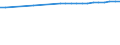 Kreise und kreisfreie Städte: Cloppenburg, Landkreis / Wertmerkmal: Bevölkerungsdichte (Einwohner je qkm)