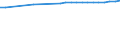 Kreise und kreisfreie Städte: Vechta, Landkreis / Wertmerkmal: Bevölkerungsdichte (Einwohner je qkm)