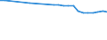 Kreise und kreisfreie Städte: Bremerhaven, Kreisfreie Stadt / Wertmerkmal: Bevölkerungsdichte (Einwohner je qkm)