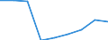 Kreise und kreisfreie Städte: Städteregion Aachen (einschl. Stadt Aachen) / Wertmerkmal: Bevölkerungsdichte (Einwohner je qkm)