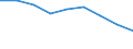 Kreise und kreisfreie Städte: Städteregion Aachen (einschl. Stadt Aachen) / Wertmerkmal: Arbeitslosenquote