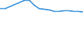 Kreise und kreisfreie Städte: Rheinisch-Bergischer Kreis / Wertmerkmal: Arbeitslosenquote