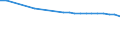 Kreise und kreisfreie Städte: Heidekreis, Landkreis / Wertmerkmal: Krankenhausbettendichte (Betten je 1.000 Einw.)