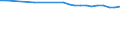 Kreise und kreisfreie Städte: Rhein-Erft-Kreis / Wertmerkmal: Krankenhausbettendichte (Betten je 1.000 Einw.)