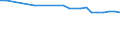 Kreise und kreisfreie Städte: Bottrop, Kreisfreie Stadt / Wertmerkmal: Krankenhausbettendichte (Betten je 1.000 Einw.)