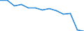 Kreise und kreisfreie Städte: Viersen, Kreis / Wertmerkmal: Haus- und Sperrmüll