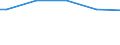 Bundesländer: Saarland / Wertmerkmal: Stimmenanteil CDU/CSU, Europawahl